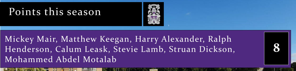 Points this season 8 Mickey Mair, Matthew Keegan, Harry Alexander, Ralph  Henderson, Calum Leask, Stevie Lamb, Struan Dickson,  Mohammed Abdel Motalab