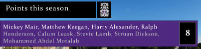Points this season 8 Mickey Mair, Matthew Keegan, Harry Alexander, Ralph  Henderson, Calum Leask, Stevie Lamb, Struan Dickson,  Mohammed Abdel Motalab
